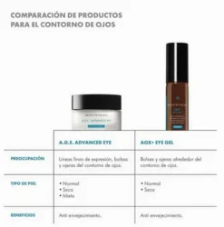 Aox Eye Gel
